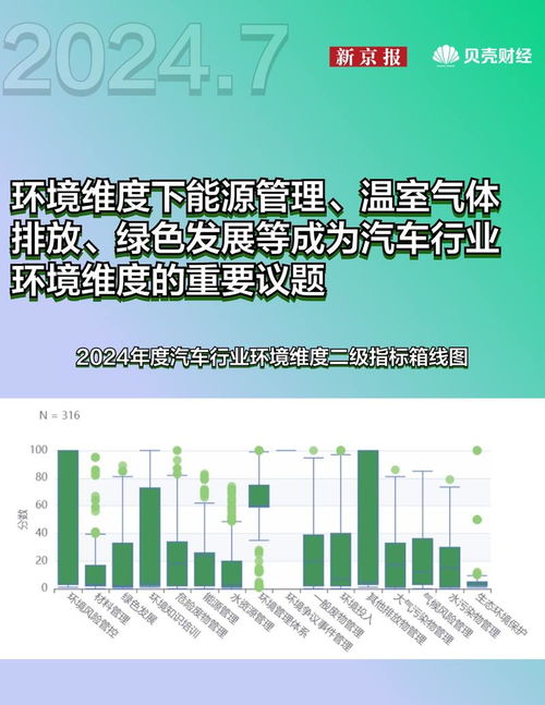 指數月報 美麗中國ESG指數、碳中和指數7月趨勢與收益，及供應鏈管理服務影響分析