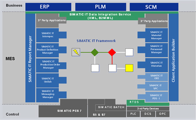 MES行業(yè)套件與供應(yīng)鏈管理服務(wù) 驅(qū)動制造業(yè)高效運(yùn)營的關(guān)鍵